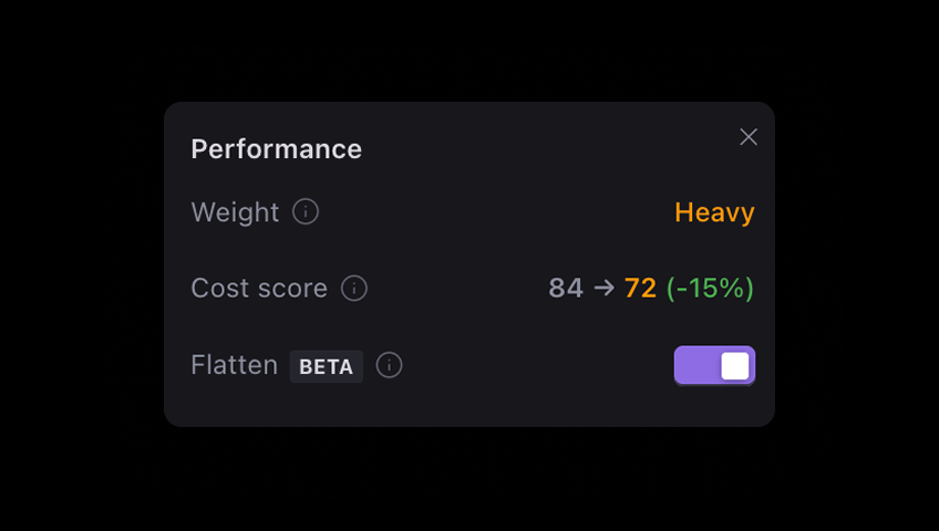 Performance Estimate panel